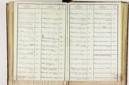 Bertignat - P 12656      Folios 1861 à 2145