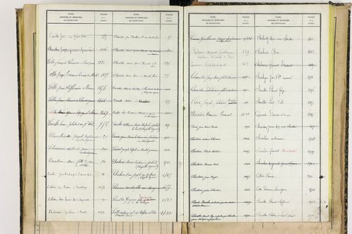 Bertignat - P 12656      Folios 1861 à 2145