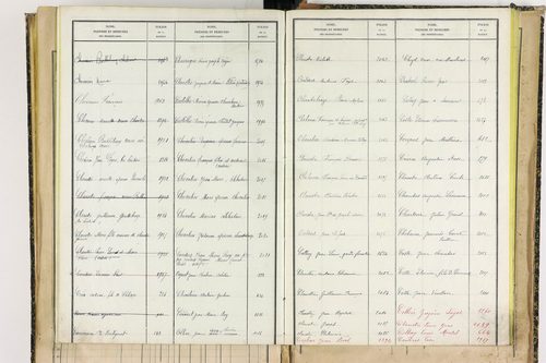 Bertignat - P 12656      Folios 1861 à 2145