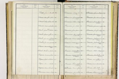 Bertignat - P 12656      Folios 1861 à 2145