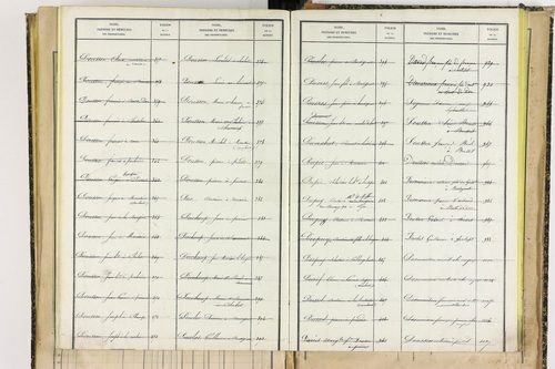Bertignat - P 12656      Folios 1861 à 2145