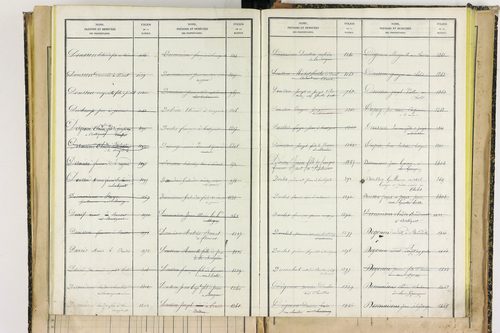 Bertignat - P 12656      Folios 1861 à 2145
