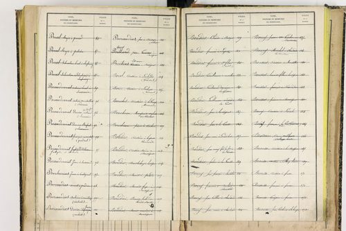 Bertignat - P 12656      Folios 1861 à 2145
