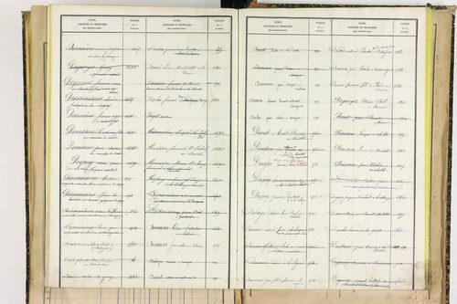 Bertignat - P 12656      Folios 1861 à 2145