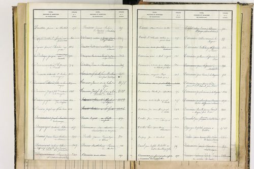 Bertignat - P 12656      Folios 1861 à 2145