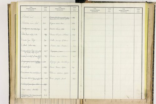 Bertignat - P 12656      Folios 1861 à 2145