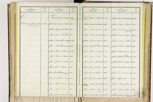 Bertignat - P 12656      Folios 1861 à 2145