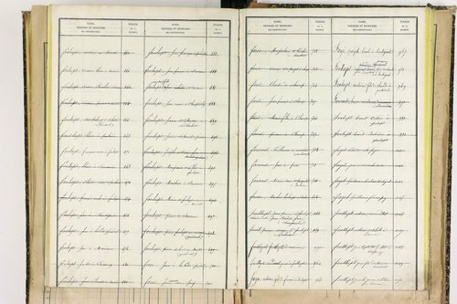 Bertignat - P 12656      Folios 1861 à 2145