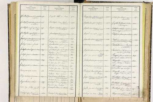 Bertignat - P 12656      Folios 1861 à 2145