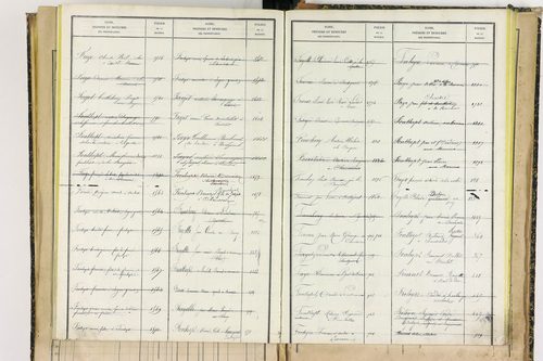 Bertignat - P 12656      Folios 1861 à 2145