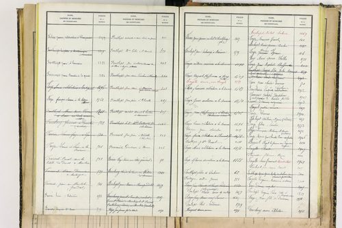 Bertignat - P 12656      Folios 1861 à 2145