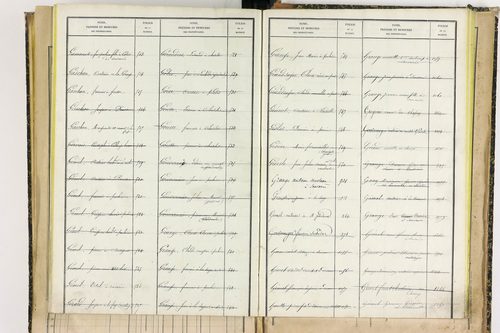 Bertignat - P 12656      Folios 1861 à 2145
