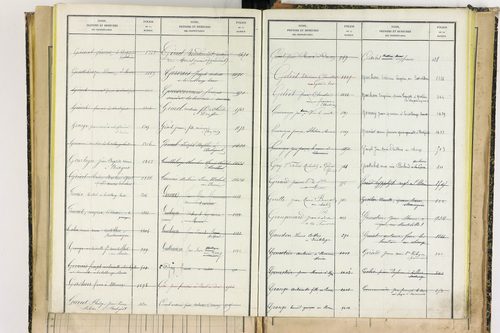 Bertignat - P 12656      Folios 1861 à 2145