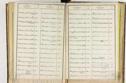 Bertignat - P 12656      Folios 1861 à 2145