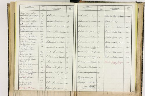 Bertignat - P 12656      Folios 1861 à 2145
