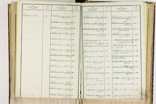 Bertignat - P 12656      Folios 1861 à 2145