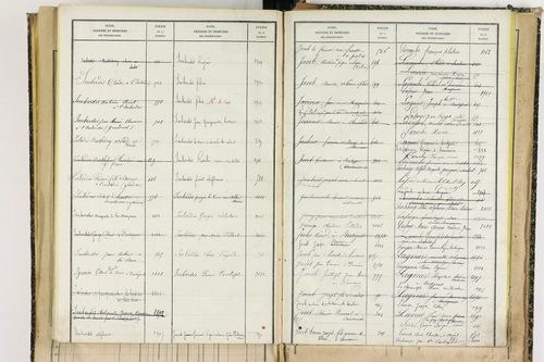 Bertignat - P 12656      Folios 1861 à 2145