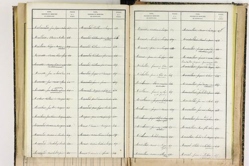 Bertignat - P 12656      Folios 1861 à 2145