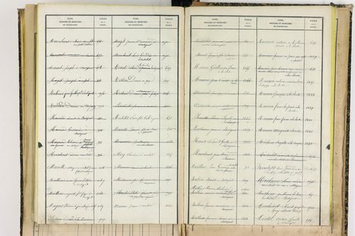 Bertignat - P 12656      Folios 1861 à 2145
