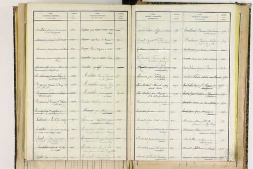 Bertignat - P 12656      Folios 1861 à 2145