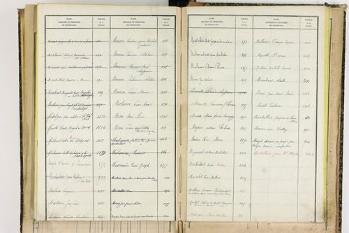 Bertignat - P 12656      Folios 1861 à 2145
