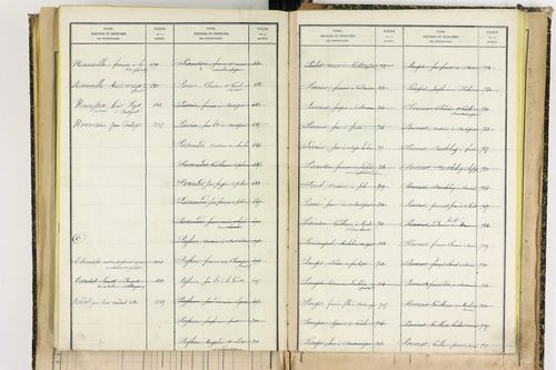 Bertignat - P 12656      Folios 1861 à 2145