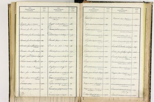 Bertignat - P 12656      Folios 1861 à 2145