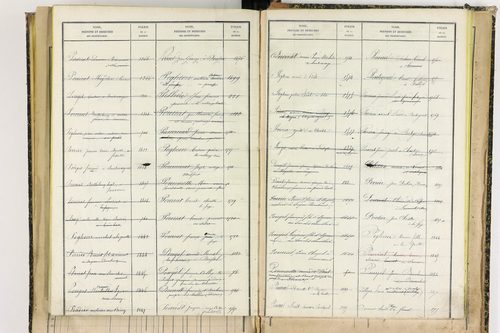 Bertignat - P 12656      Folios 1861 à 2145
