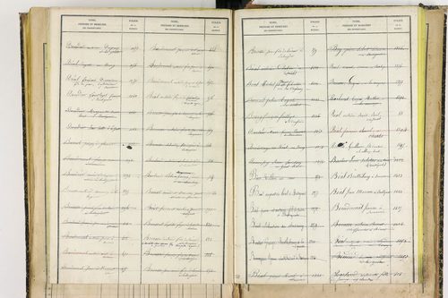 Bertignat - P 12656      Folios 1861 à 2145