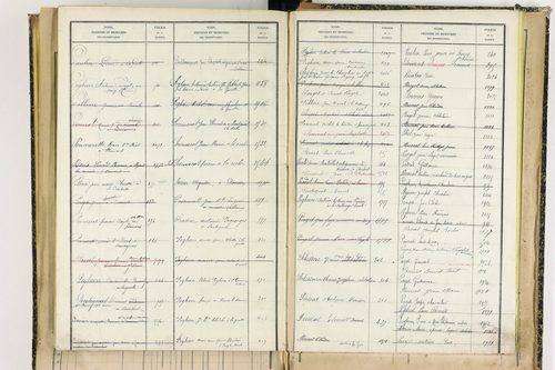 Bertignat - P 12656      Folios 1861 à 2145