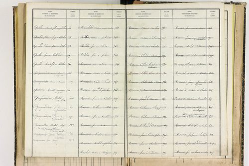 Bertignat - P 12656      Folios 1861 à 2145