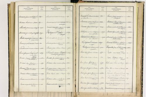 Bertignat - P 12656      Folios 1861 à 2145
