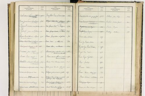 Bertignat - P 12656      Folios 1861 à 2145