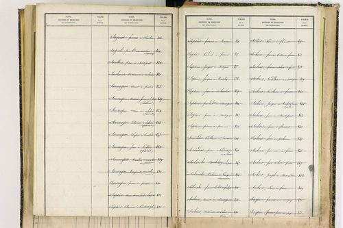 Bertignat - P 12656      Folios 1861 à 2145