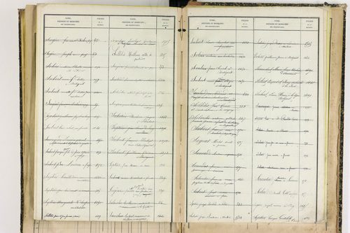 Bertignat - P 12656      Folios 1861 à 2145