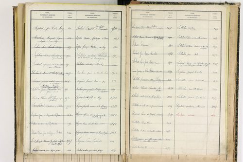 Bertignat - P 12656      Folios 1861 à 2145