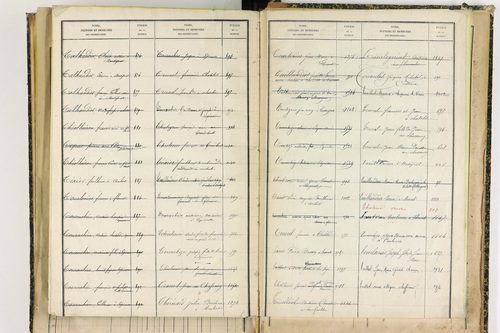 Bertignat - P 12656      Folios 1861 à 2145