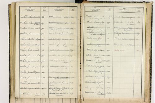Bertignat - P 12656      Folios 1861 à 2145