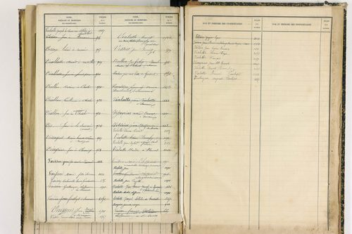 Bertignat - P 12656      Folios 1861 à 2145