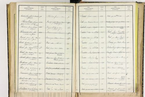 Bertignat - P 12656      Folios 1861 à 2145