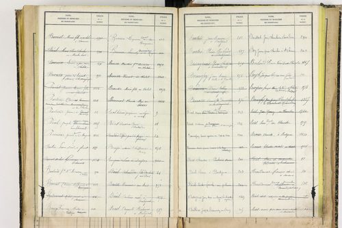 Bertignat - P 12656      Folios 1861 à 2145