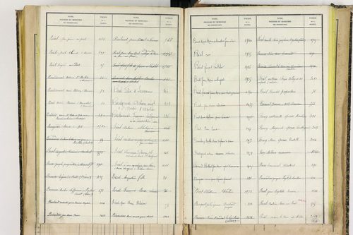 Bertignat - P 12656      Folios 1861 à 2145
