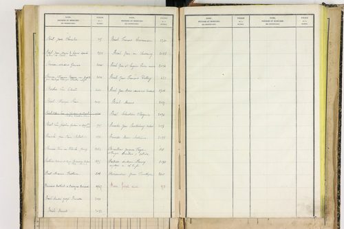 Bertignat - P 12656      Folios 1861 à 2145