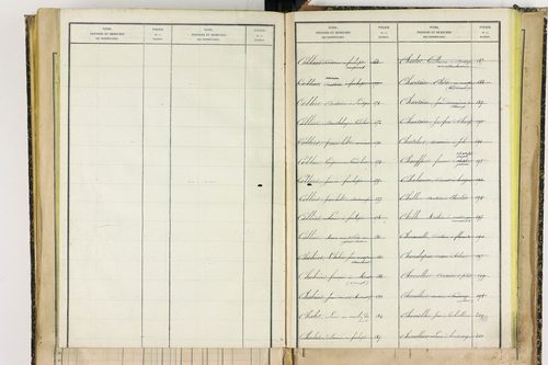 Bertignat - P 12656      Folios 1861 à 2145