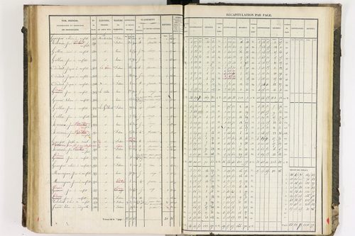 Beurières - P 12371/3      Section C