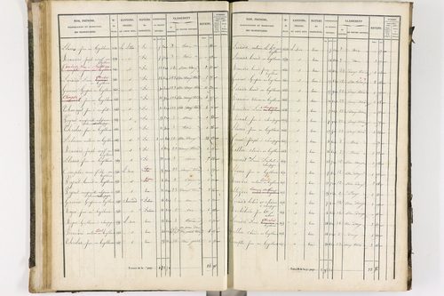 Beurières - P 12372/1      Section D