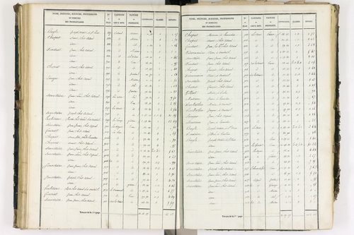 Biollet - P 10099/3      Section C
