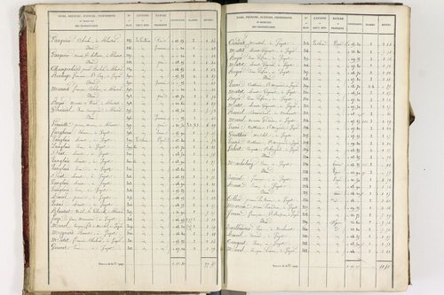 Blanzat - P 9034/2      Section B