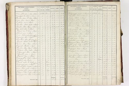 Blanzat - P 9034/3      Section C