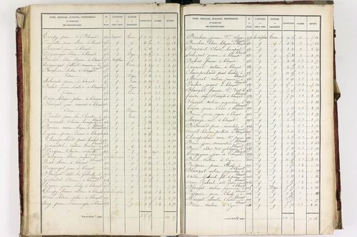 Blanzat - P 9034/3      Section C